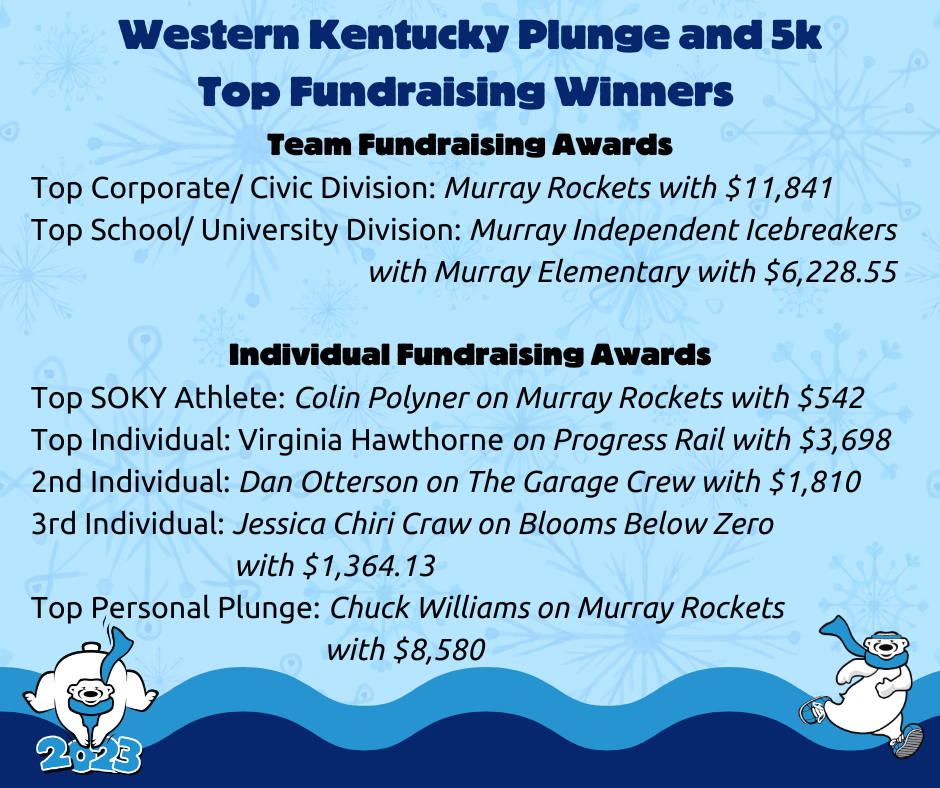 top fundraising winners.png
