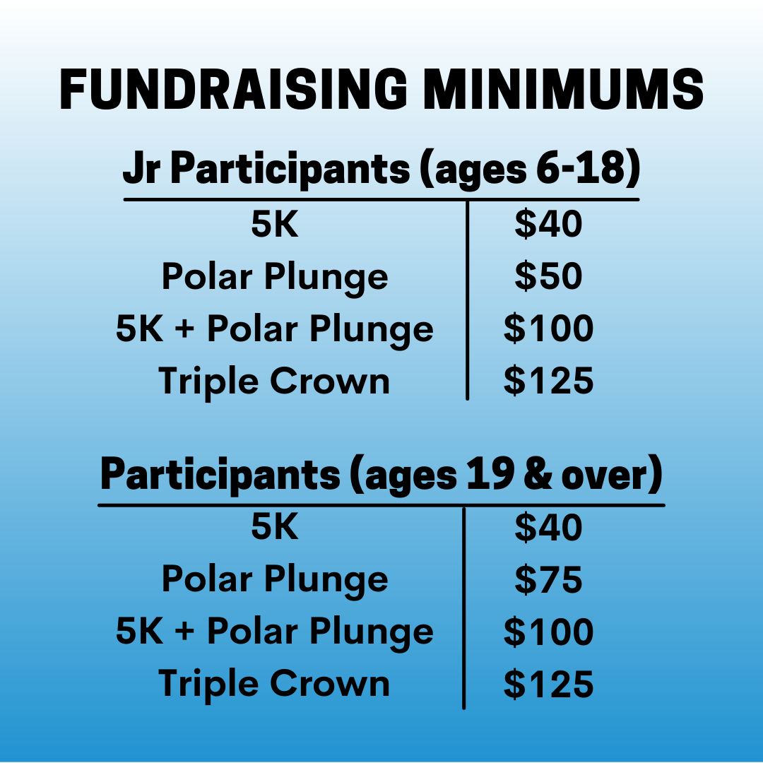 WKY Fundraising Minimums