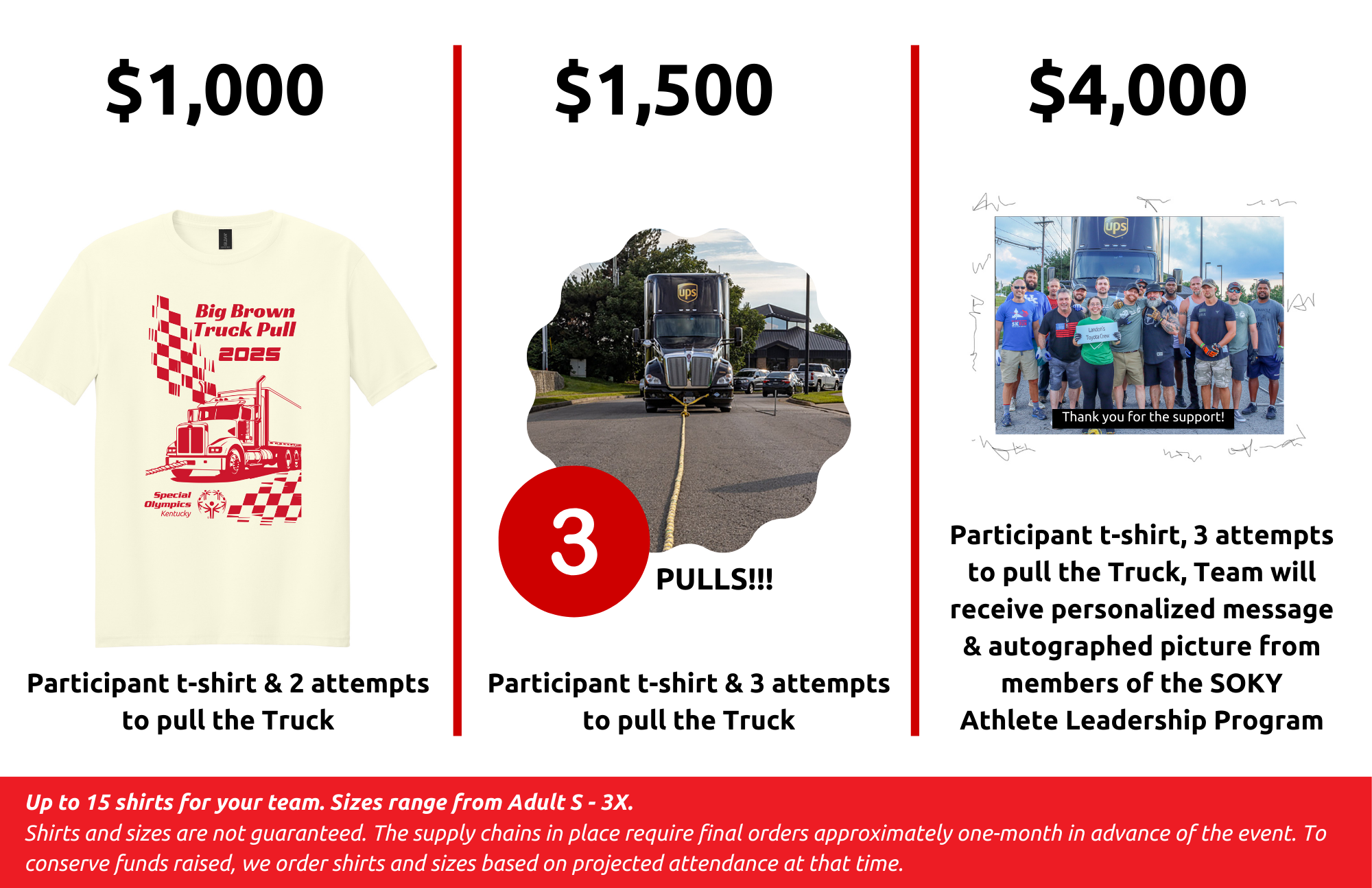 25pad TP Fund Prizes levels