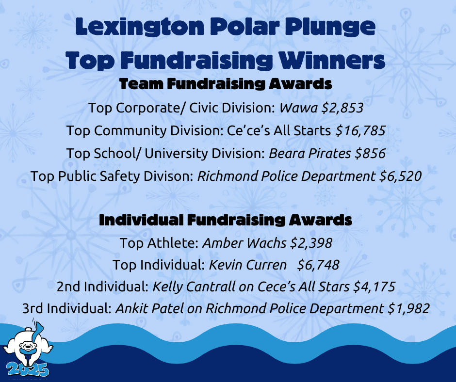 Lex 25 Top funds