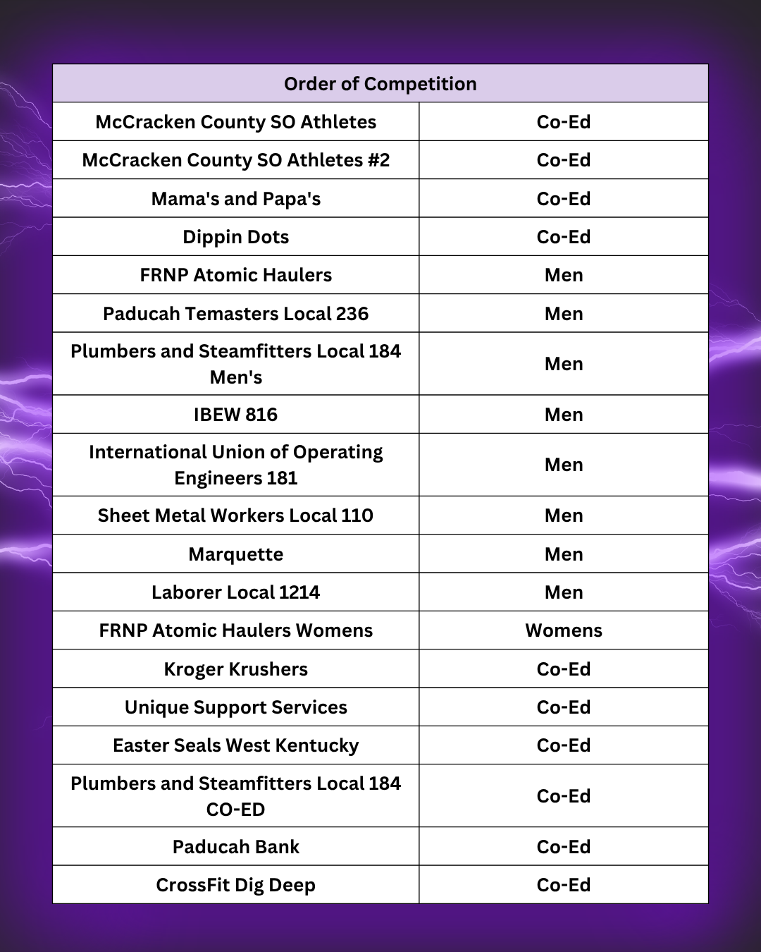 Order of Competition (1).png
