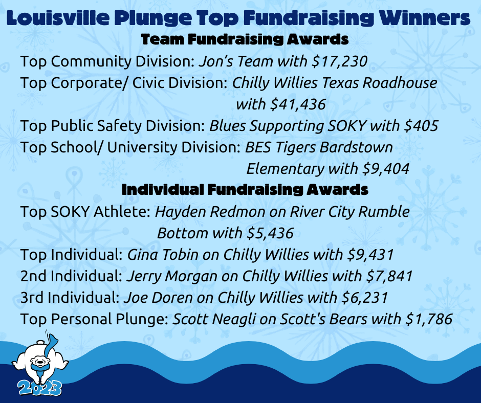 Our fundraising winners are Top Fundraising Community Divisi