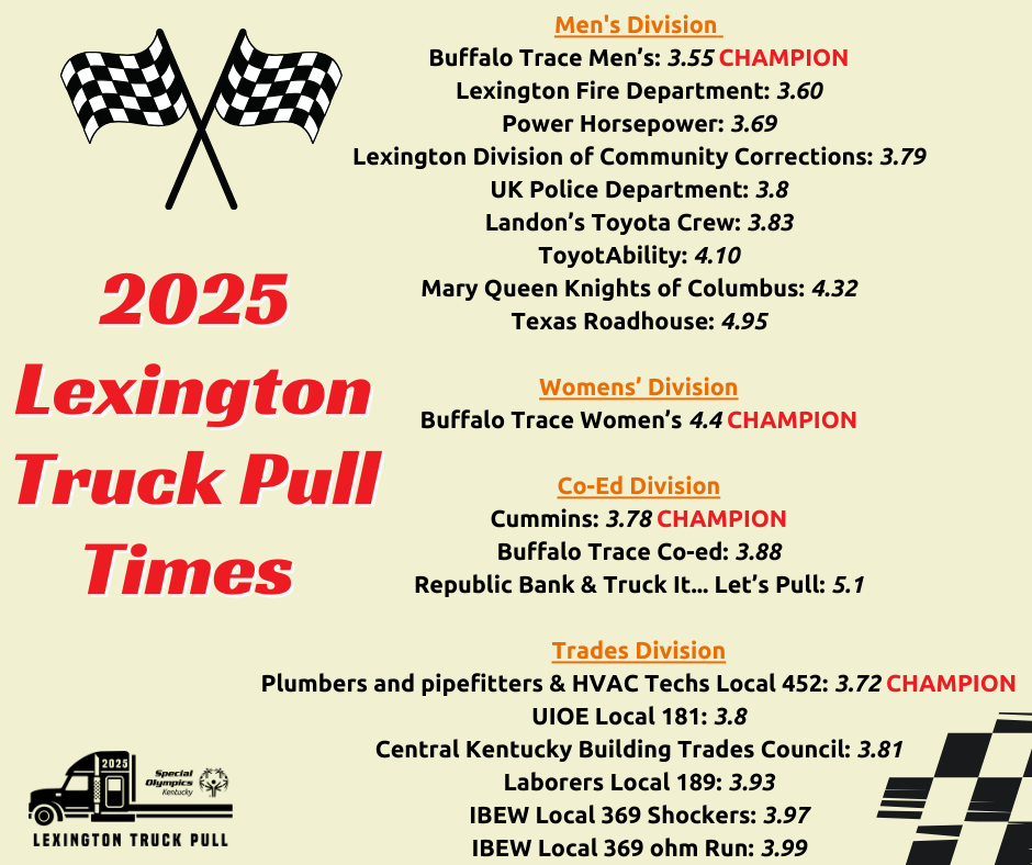 25 lex time results